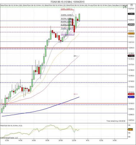 Diario de trading de Sergi, Día 261 sesión DAX
