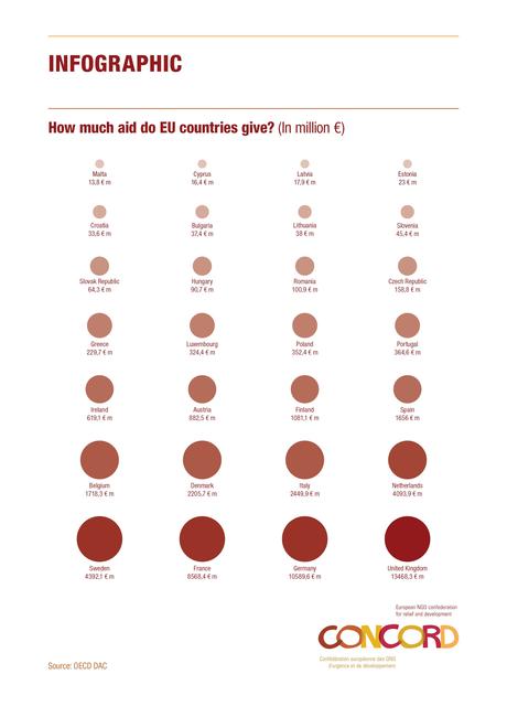 Ayuda al desarrollo por países en 2013 (en millones de euros) / Concord