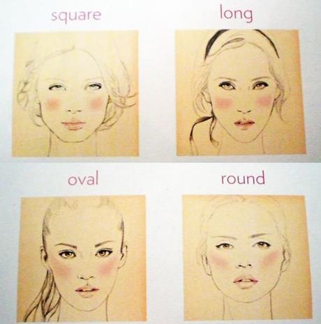 Orden de aplicación del maquillaje Orden de aplicación del maquillaje