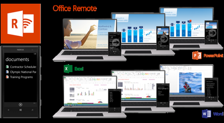 Office, de taco con Remote overview-x2
