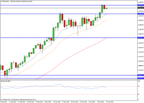 CompartirTrading Post Day Trading 2015-4-14 DAX diario