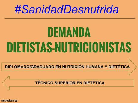 #SANIDADDESNUTRIDA: soy Graduado/Diplomado en Nutrición Humana y Dietética; soy Técnico Superior en Dietética