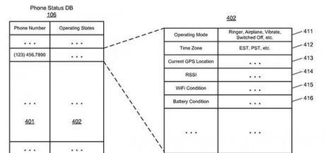 Nuevas funcionalidades para los futuros iPhones 2 Nuevas funcionalidades para los futuros iPhones 600x284 Nuevas funcionalidades para los futuros iPhones