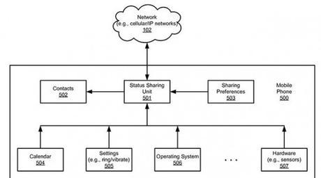Nuevas funcionalidades para los futuros iPhones 3 Nuevas funcionalidades para los futuros iPhones 600x335 Nuevas funcionalidades para los futuros iPhones