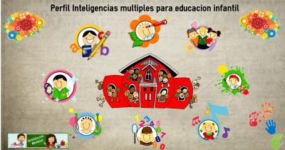 Haz el perfil o test de Inteligencias Múltiples a tus alumnos