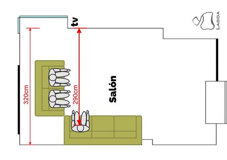 Tip 6.Como decorar una casa pequeña. Distancia hasta la televisión