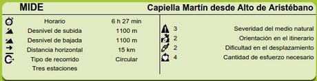 Datos MIDE Ruta Aristébano, Estoupo, Capiella Martín