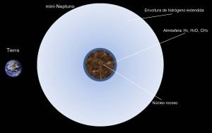 Algunos planetas potencialmente habitables podrían comenzar como mini-Neptunos