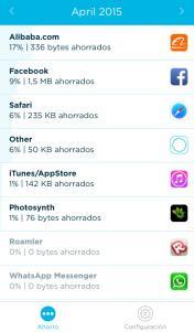 Si quieres olvidarte del consumo de datos utiliza Onavo Extend. Ahorro - Onavo Extend (2/3)
