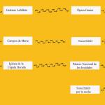 Ruta Día 3 en París