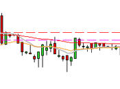 camino diario trading: (15/04/2015) Paciencia intuición #DOW, pero operaciones