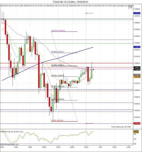 Diario de trading de Sergi, Día 264 sesión DAX