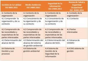 Contexto de la Organización, paso a paso