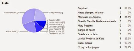 Reseña del viernes + sorteo