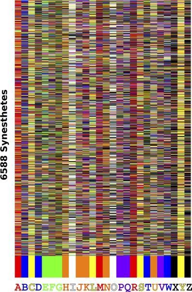 Color Sinestesia