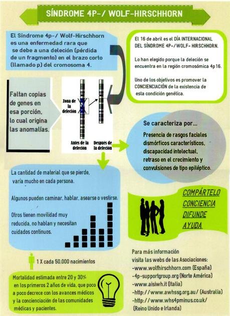 cartel explicativo