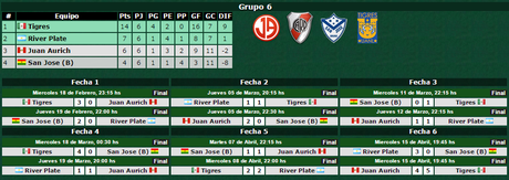 Tigres lider invicto en Libertadores gana 5 a 4 a Juan Aurich