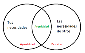 ¿Cómo Reconocer El Lado Oculto De Las Emociones? ¿Cómo Reconocer El Lado Oculto De Las Emociones?