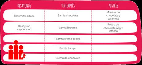 ¡Que nadie me quite mi #chocomomento! @farmaifamily me recomienda #CHOCODIET de @Comunidad_siken #Siken chocodiet