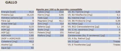 Alimentación y recetas 3. XXIV