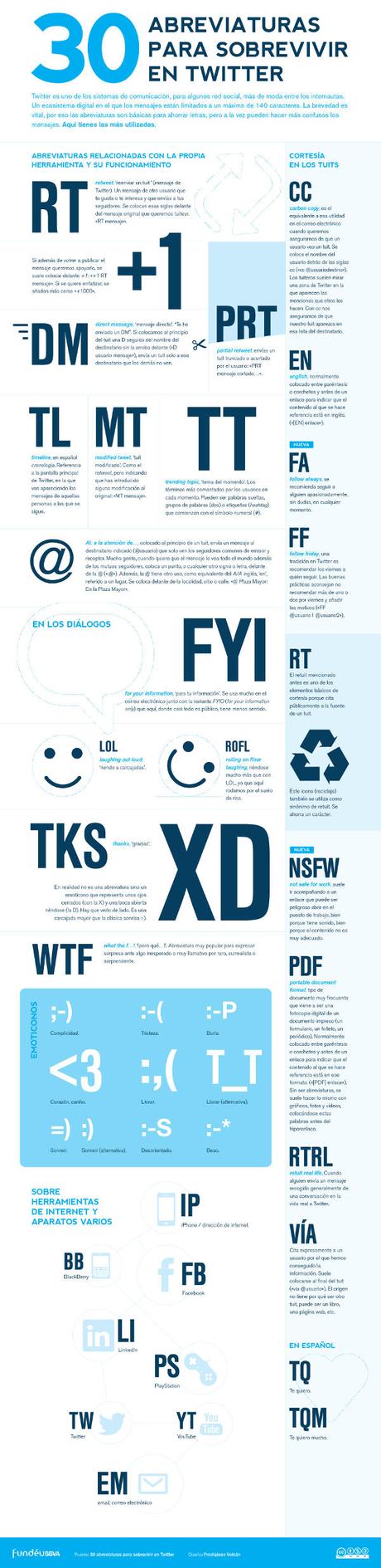 Abreviaturas para entender Twitter -2- (Infografía)