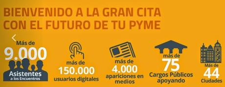 Datos Impulsado Pymes