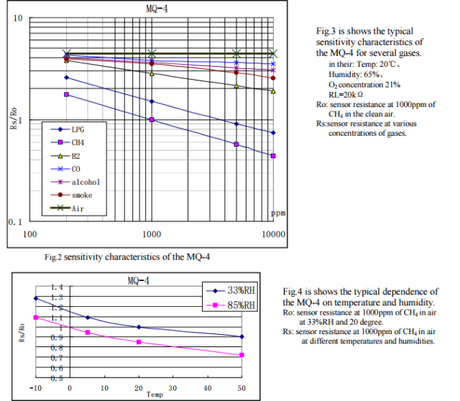 Sensores de humo de bajo coste para Arduino o Netduino graf1