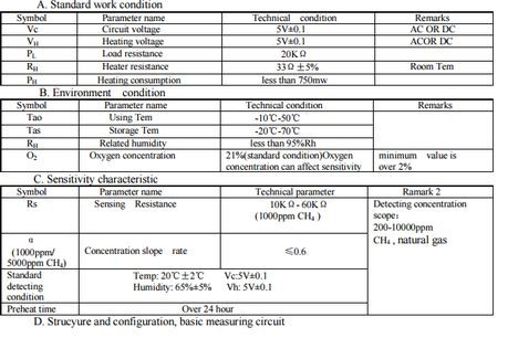 Sensores de humo de bajo coste para Arduino o Netduino features mq4