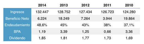 Primera compra internacional - AT&T