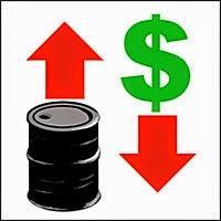 El Petróleo Crudo, el S&P GSCI y el USDX... El Petróleo Crudo, el S&P GSCI y el USDX...