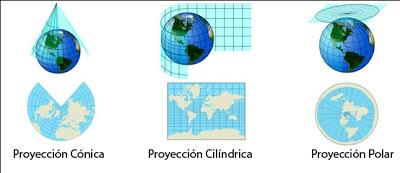 SISTEMAS DE PROYECCIÓN CARTOGRÁFICOS: PROYECCIONES CILÍNDRICAS, CÓNICAS Y PLANAS.  PROYECCIÓN DE MERCATOR Y DE PETERS.