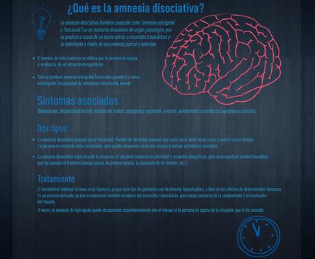 ¿Qué es la amnesia disociativa?