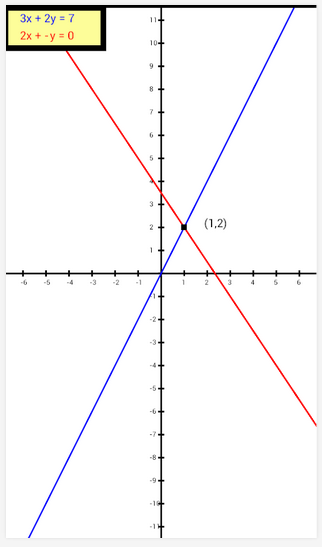 Aplicación para resolver sistemas de ecuaciones (para Android)