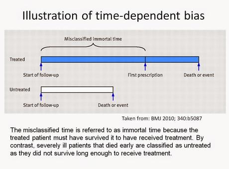 Sesgo de tiempo en estudios observacionales