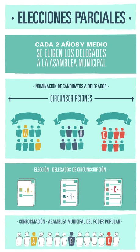 Ocho carencias de las elecciones parciales en Cuba
