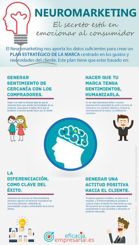 Todo lo que tienes que saber del Neuromarketing