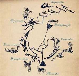 The Dragon Phylogeny. Crédito: www.threadless.com.