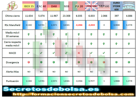 Dando una vuelta al mundo