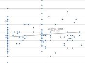 Resultado experimento sobre capacidad predicción electoral: Efecto ancla pienses