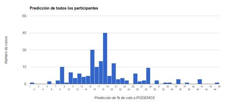 estimacion-total