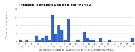 estimacion-secciones