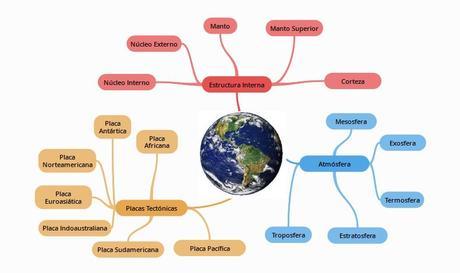 Exámenes Finales: 6 Consejos para No Jugártela Exámenes Finales Mapa Mental