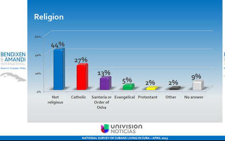 Cuba. Reciente encuesta de Univisión.