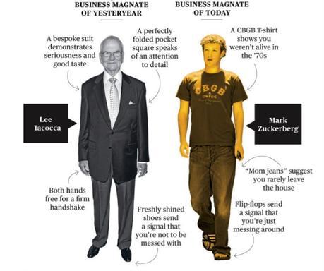 Millennials, Baby boomers, Generación X y Generación Z ¿Cómo llegarles con nuestros productos? lee lacocca Mark