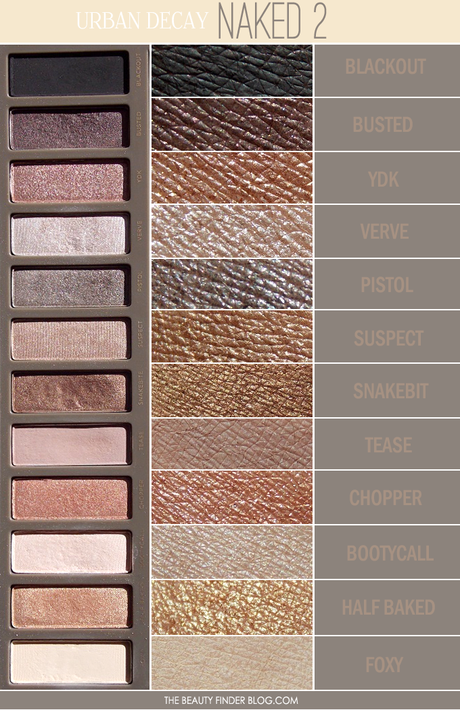 Naked 2 | Urban Decay