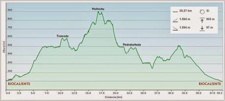 Riocaliente-Tronceda-Mofrechu-El Puertu Cuana