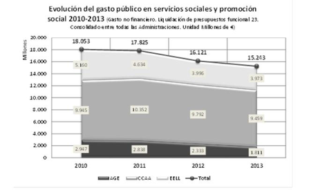 ¿Hemos salido ya de la crisis y vivimos en un nuevo modelo de sociedad? grafico