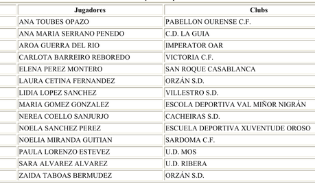 Campeonato Nacional Alevín Femenino en Tarragona: Convocatoria de Galicia y horarios