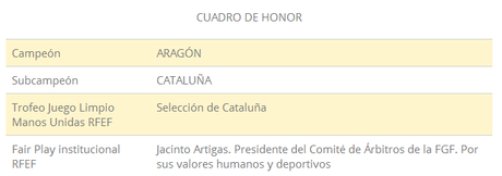 La R.F.E.F. premia por sus 