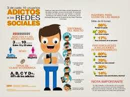 Adictos a las redes sociales #Infografía #Salud #Bienestar